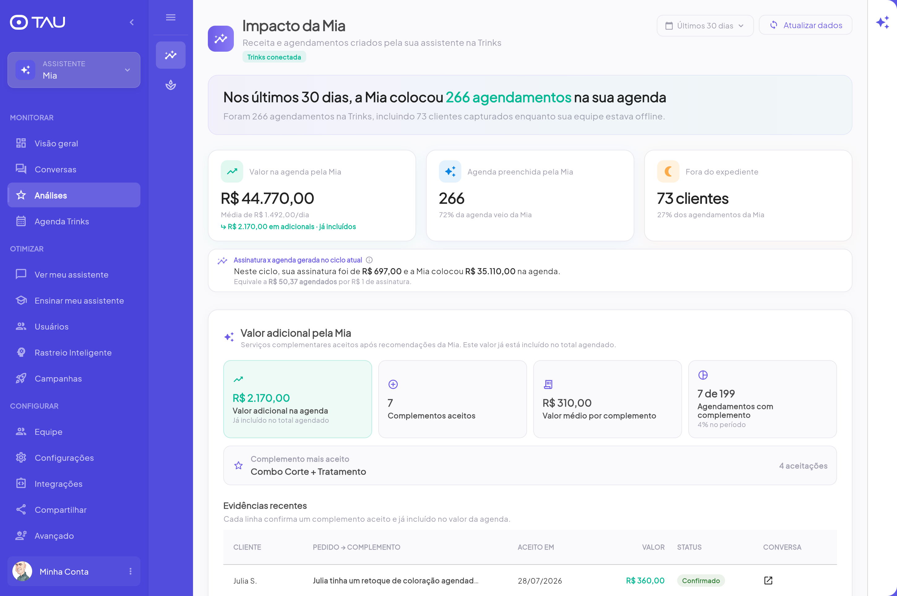 Painel TAU com o impacto da Mia num salão com Trinks conectada